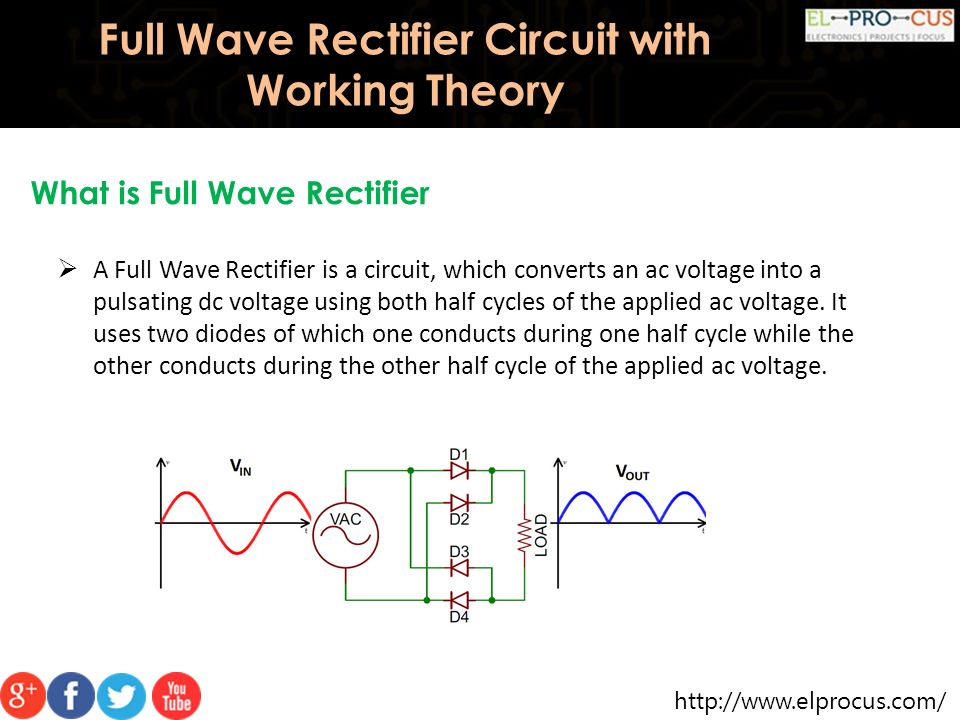 Bridge 2024 rectifier ppt